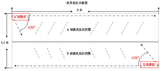 panasonic网络摄像机,松下(Panasonic)BL-C10网络摄像机